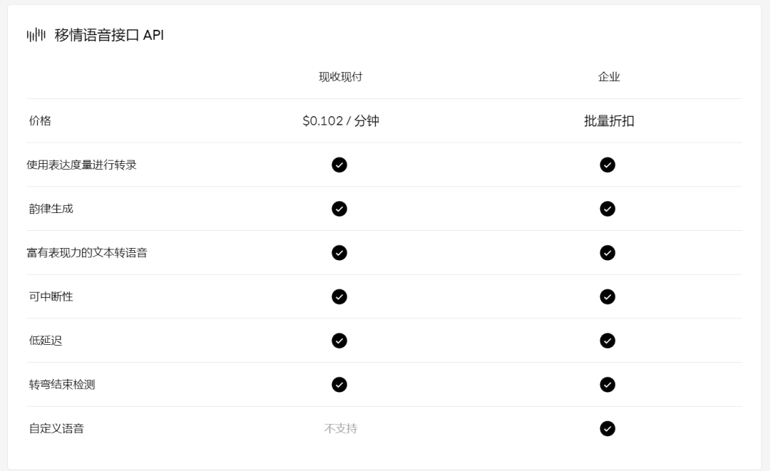 情感陪伴AI它终于还是来了！HUME AI！ 配图 14