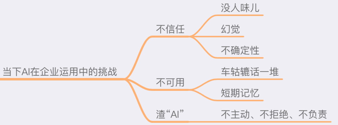 你“渣”过 AI 吗？你的工作流程被 AI 颠覆了吗？ 配图 5