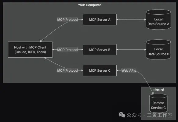 mcp架构图