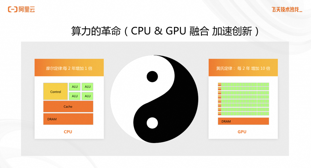 从云原生视角看 AI 原生应用架构的实践 配图 2
