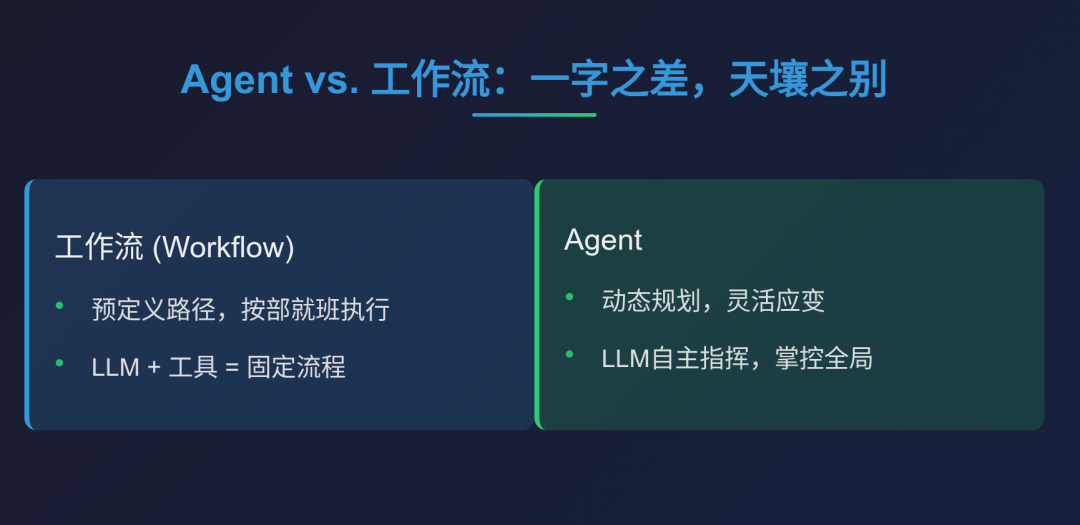 深度思考：Workflow与Agent的本质区别，我终于想明白了 配图 3