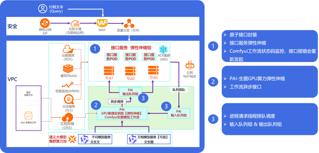 【实战干货】AI大模型工程应用于车联网场景的实战总结 配图 11