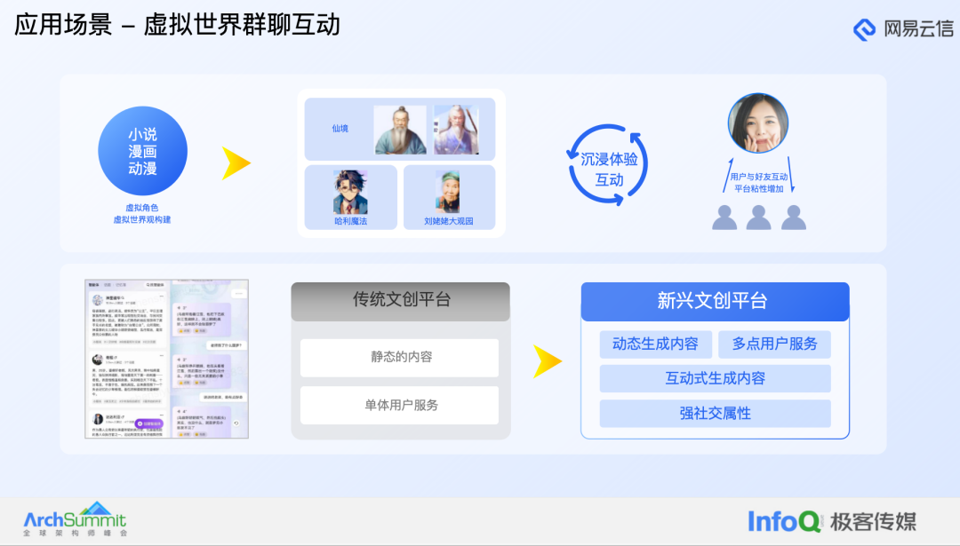 大模型在融合通信产品中的应用实践 配图 12