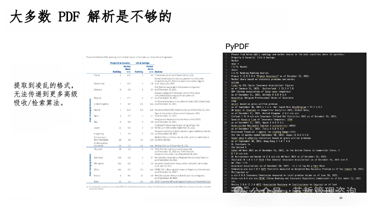 RAG2.0 如何构建复杂文档高级检索增强生成-LlamaIndex 配图 24