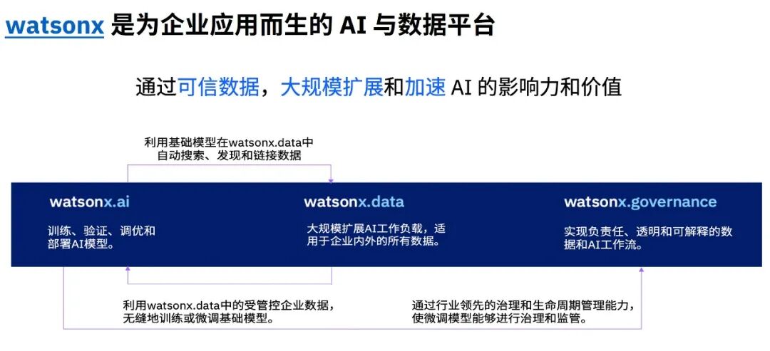 IBM 企业级 AI 与混合云实践案例集 配图 2