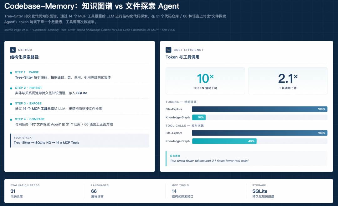 本体论 Ontology 泛谈丨如何帮企业应对 Tokenmaxxing 困局 配图 7