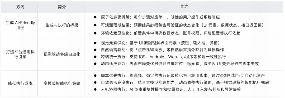 生成率从8%到60%：快手智能测试用例生成系统的四阶进化 配图 78