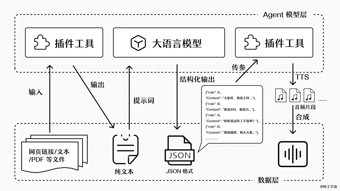 播客，下一个 AI 涌入的赛道 配图 11