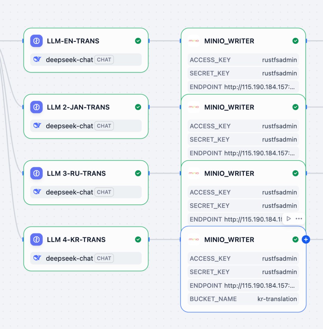 Dify + RustFS + Milvus，构建文档多语言翻译 AI Workflow 配图 13