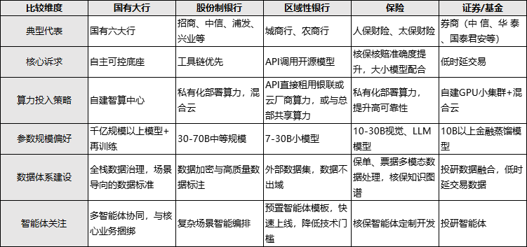 人工智能：AI大模型加速金融行业基于AI原生的智能重构 配图 3