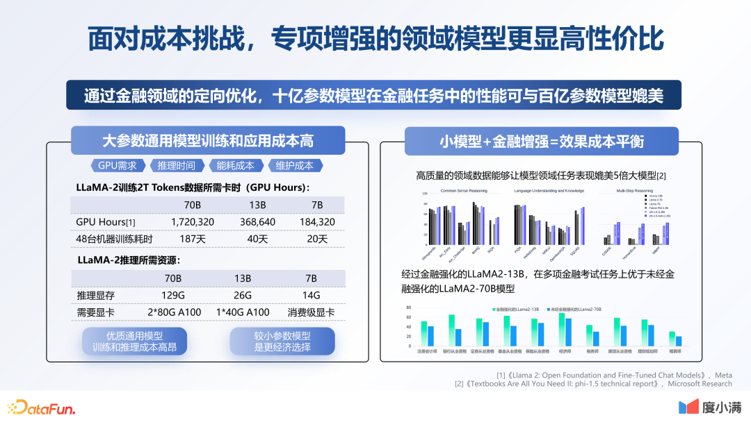 度小满金融大模型技术创新与应用探索 配图 3