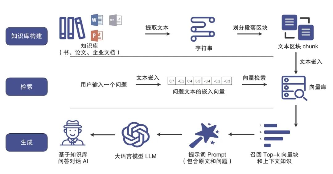 大模型在金融数据智能查询领域的应用研究