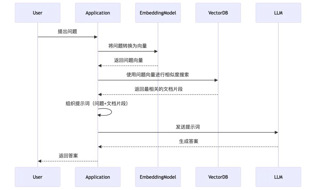 用 了Cherry Studio，我第一次意识到：AI工具不该只是聊天框 配图 4