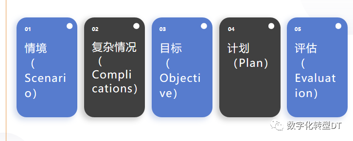万字长文：人人都能学会的提示词，揭秘18个prompt模版，8个秘诀，助你AIGC从入门到精通，从可用到好用 配图 16