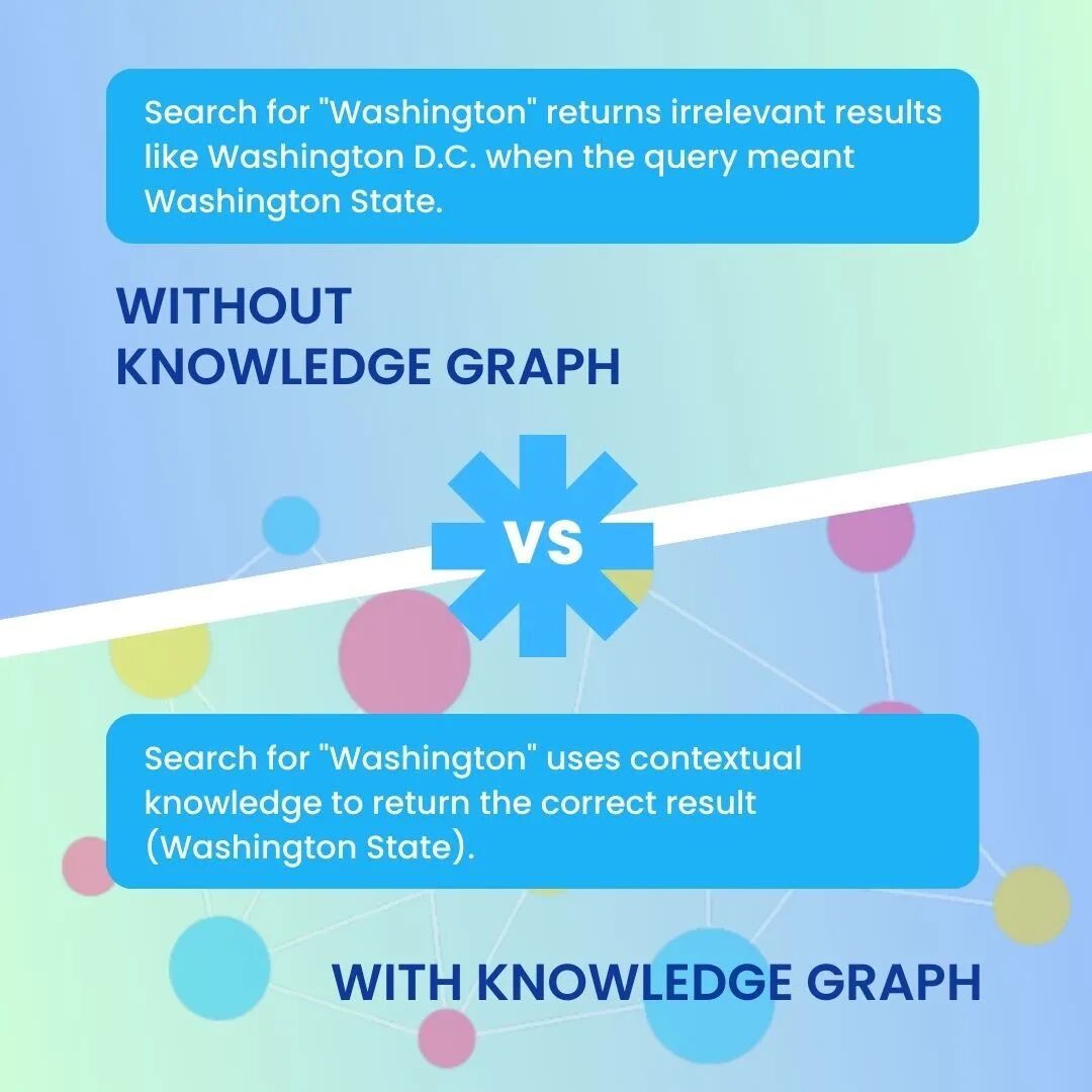 Knowledge graph AI hallucination