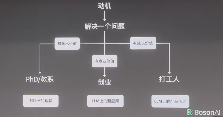 李沐重返母校上海交大，从LLM聊到个人生涯，这里是演讲全文 配图 25