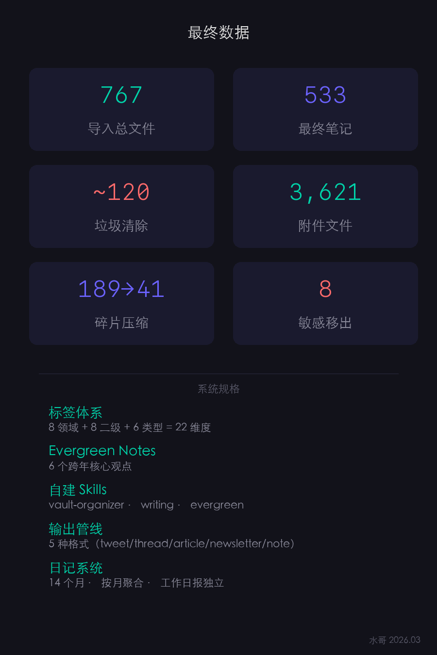 用 AI 搭了一座会生长的知识库 配图 2