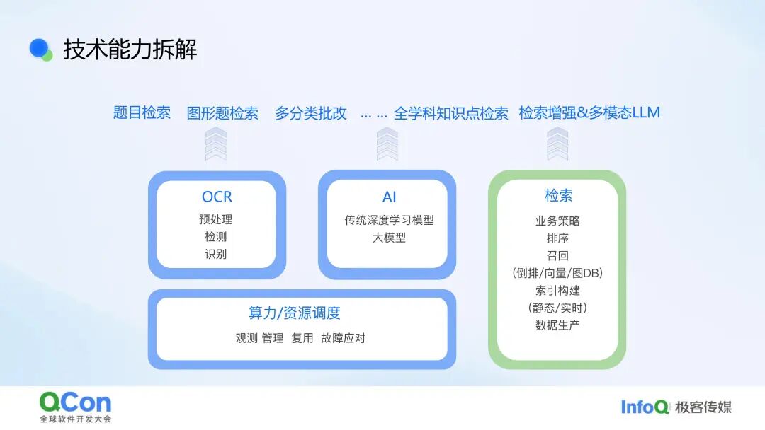 行业落地分享：作业帮问答检索系统实践 配图 7