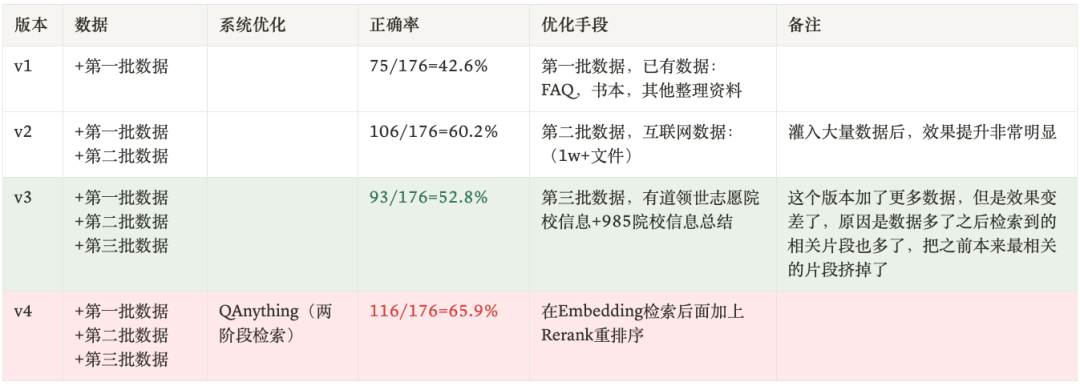 知识库问答，数据越多效果越好吗？ 配图 12