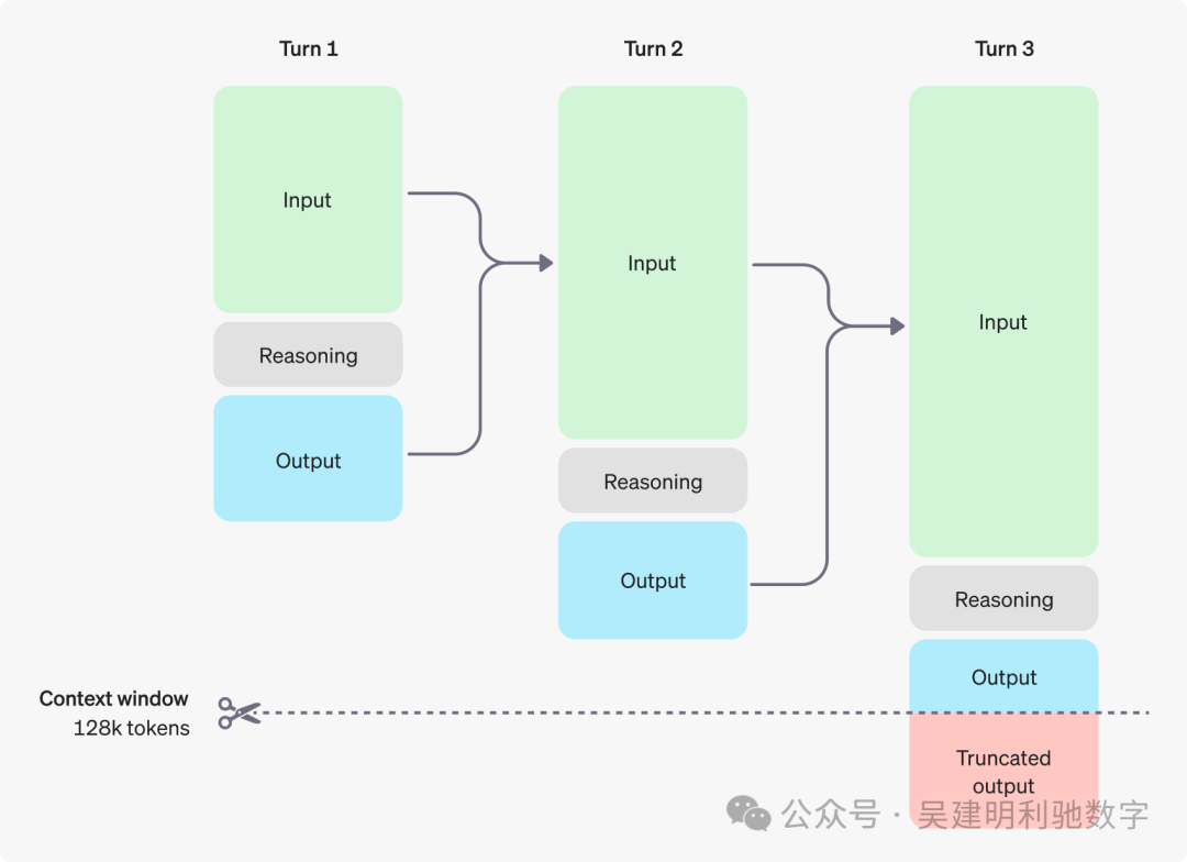 大语言模型是如何推理的？ 配图 3