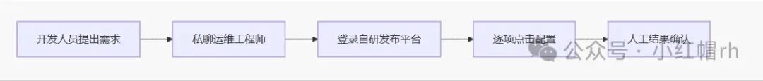 AI 员工