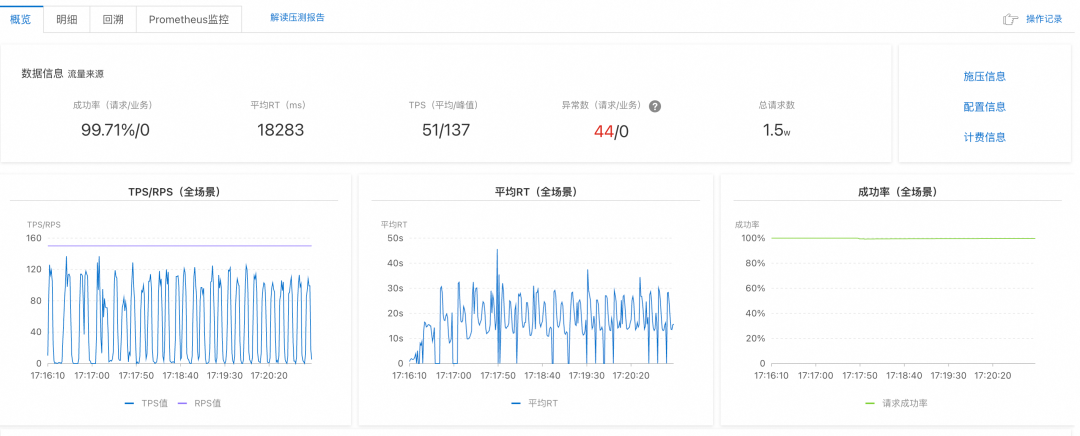 性能提升 10 倍，零改造实现 DIFY 模式迁移至 Spring AI Alibaba 模式 配图 6