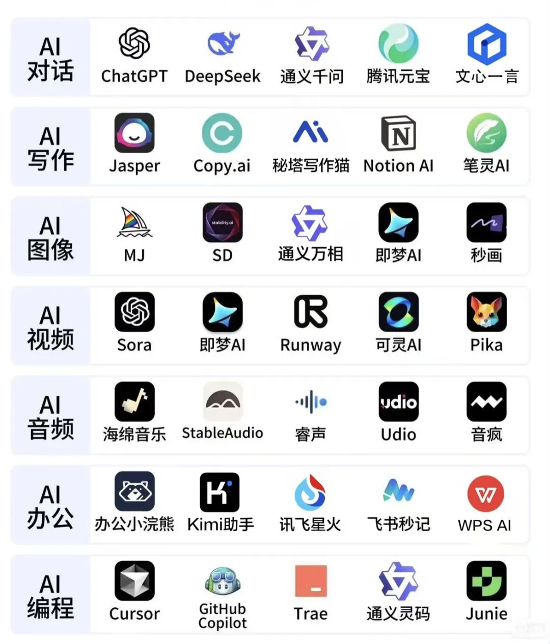 效率工具