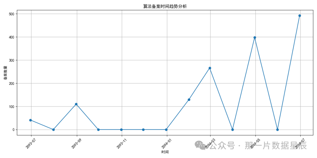 AI使用场景｜智谱清言“数据分析”智能体：自然语言到图表的无缝转换体验 配图 5