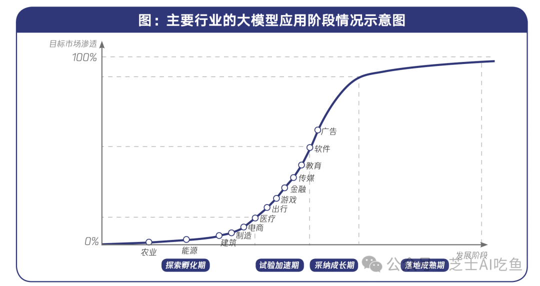 腾讯研究院：行业大模型的应用现状 配图 5