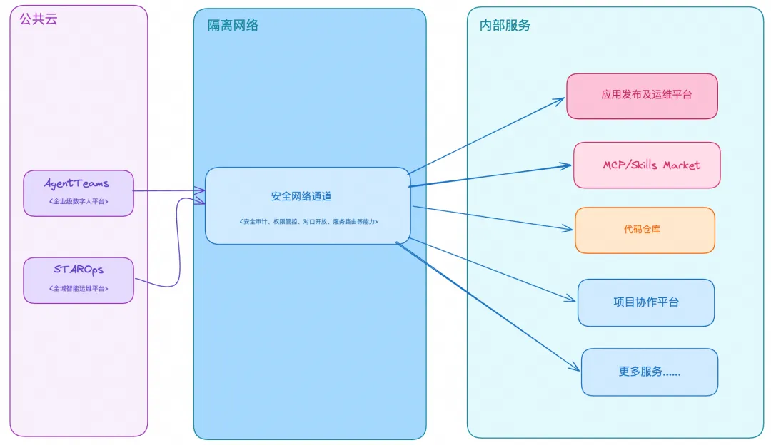 AI 员工