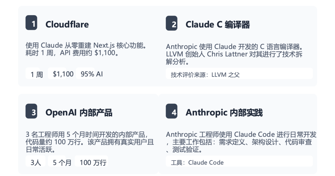 Harness Engineering：AI 能在真正"出事会炸"的后端系统里写代码吗？ 配图 2