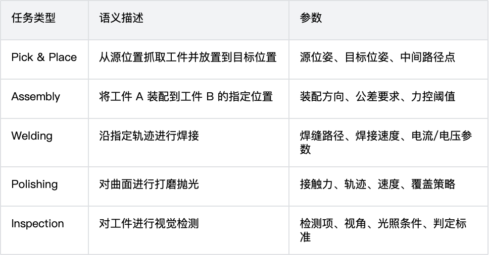 从替人写代码到为智能体造世界 配图 27