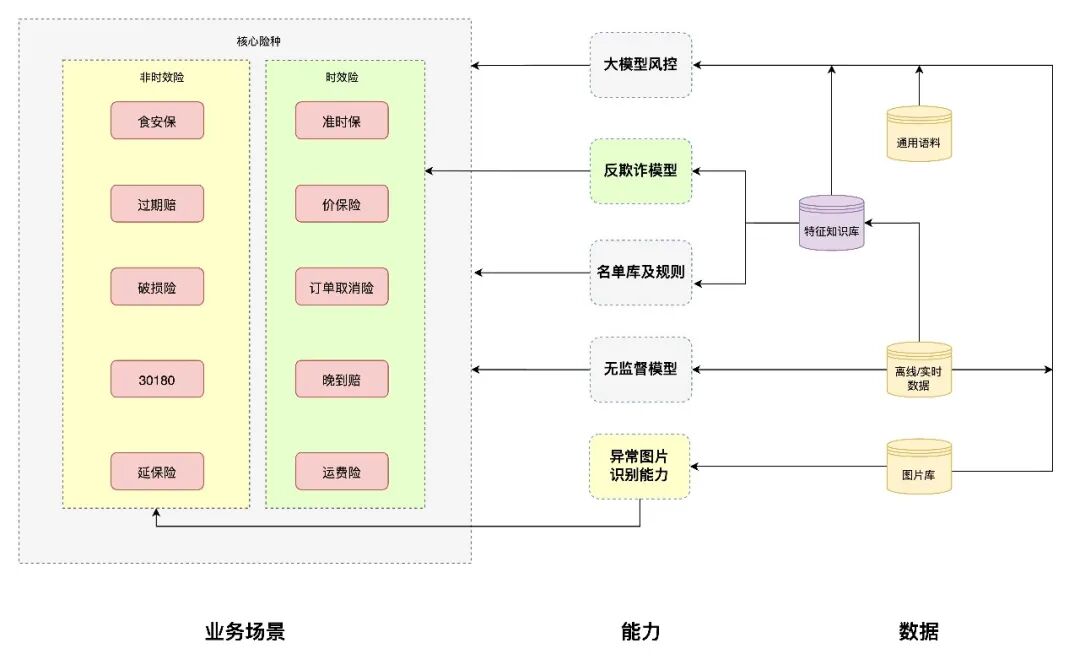 保险AI落地密码：技术实战分享 配图 51