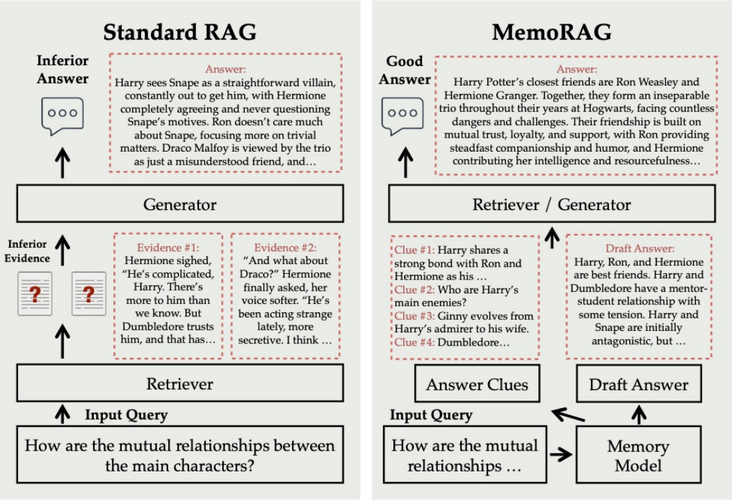 探索 MemoRAG：下一代检索增强大模型框架的创新与突破