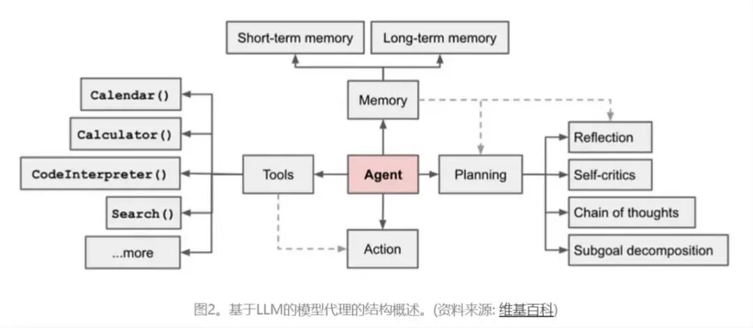 人工智能中的多智能体实践综合指南 配图 2
