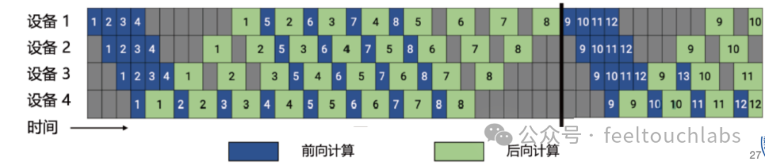 AI大语言模型之分布式训练策略 配图 3