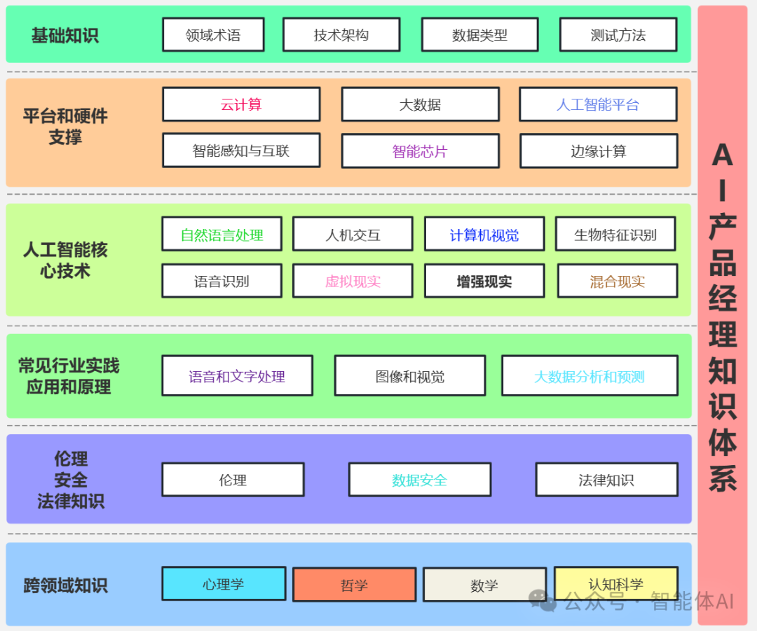 营销增长
