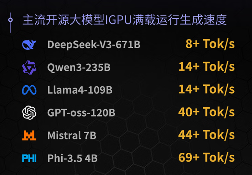 配锐龙AI Max+395，这个品牌也出电脑了，出手就是AI工作站 配图 7