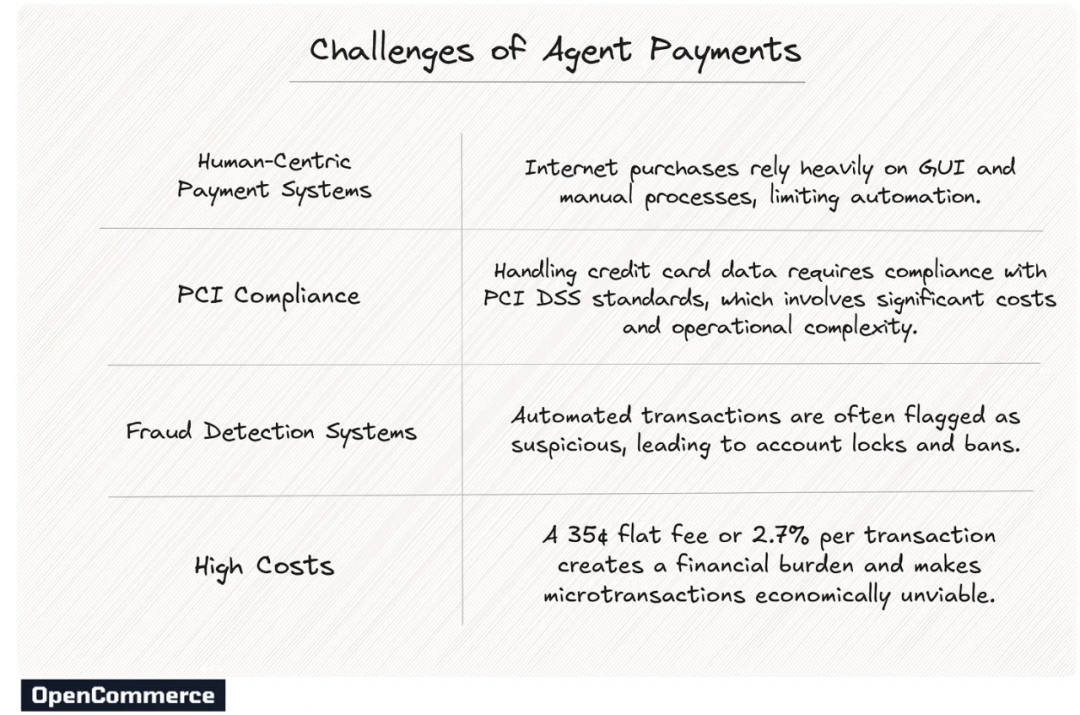 融资500万美金，AI Agent时代的Stripe来了 配图 7