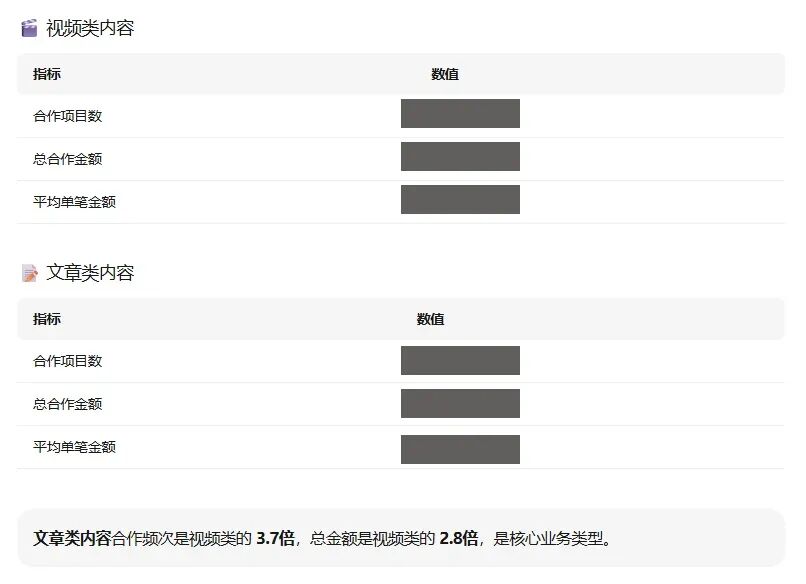 把 MiniMax M2.7 扔进真实业务里：它替我省了 BI 和程序员的钱 配图 5