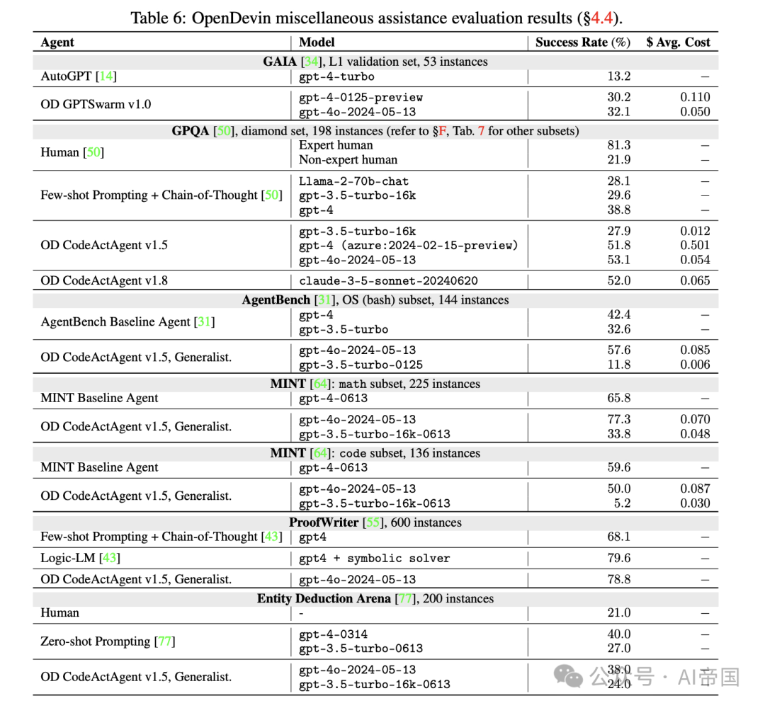OpenDevin：一个面向通用型agent AI软件开发者的开放平台 配图 9