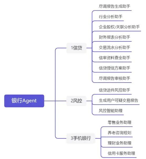 金融AI