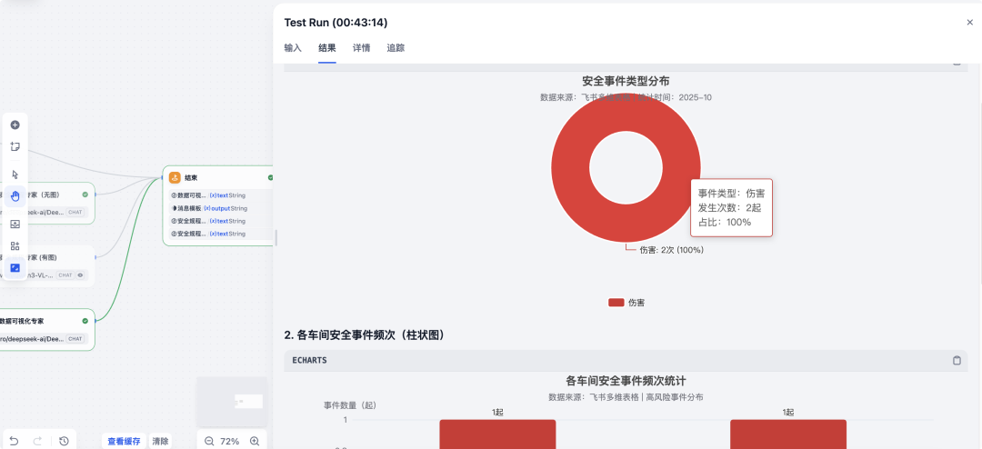 Dify + 飞书组合拳：企业级 AI 安全大脑落地全指南，助力安管效率提升 300% 配图 21