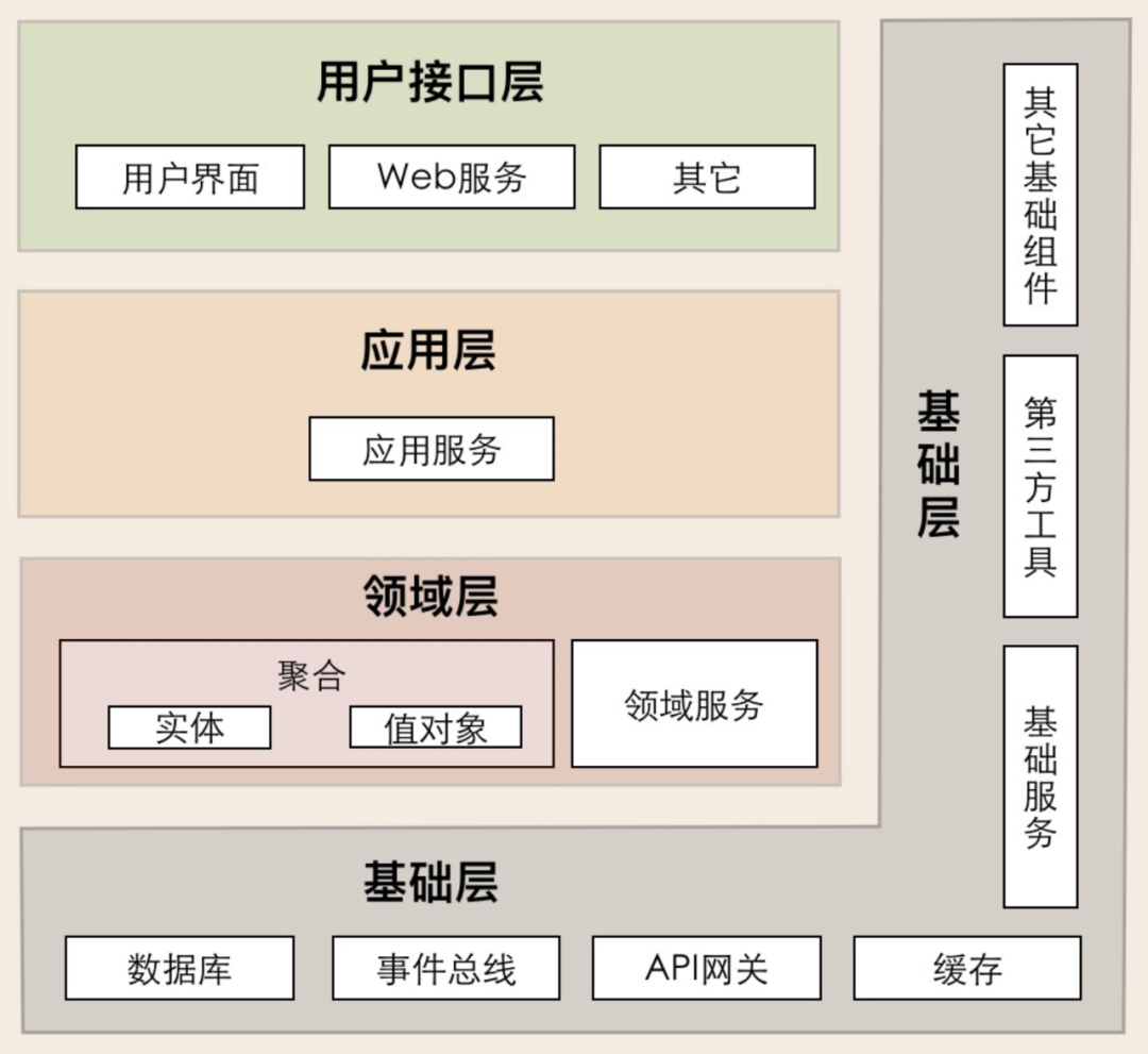 学习 Coze Studio 的代码架构