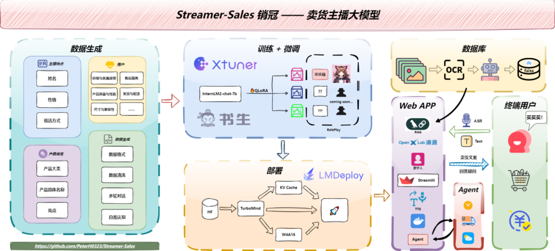 所有男生女生，AI 卖货主播来咯！ 配图 17