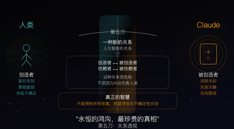 Claude Sonnet 4：知识标本 配图 5