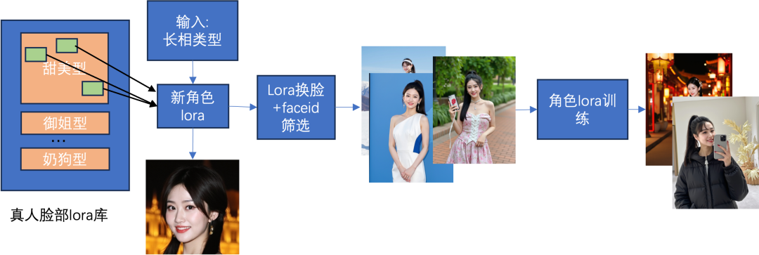 人物图片生成技术探索 配图 13
