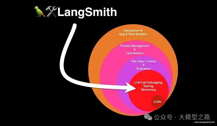 LangChain 框架