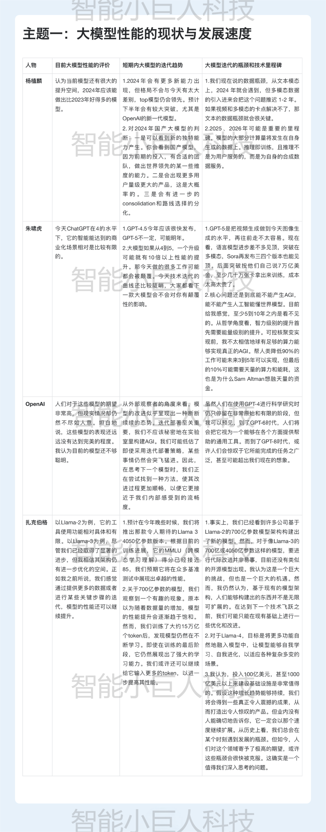 让Kimi组织了一场AI大咖论坛、做了一份AI搜索行业研究，只想说：“真香”！ 配图 3