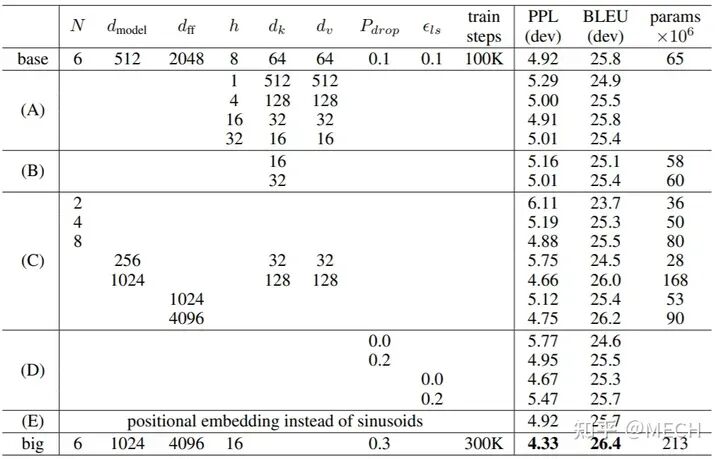 【LLM基础知识】LLMs-Attention知识总结笔记v4.0 配图 53